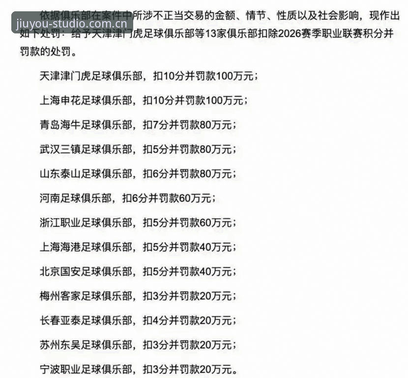 足协第三批禁足名单全面解析：九游平台赛事数据视角下的17人终身禁足与48人限业