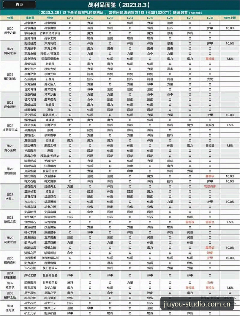 九游官网赛事数据使用技巧 - 极锋 九游官网CN JYJ8 · Studio’s Choice