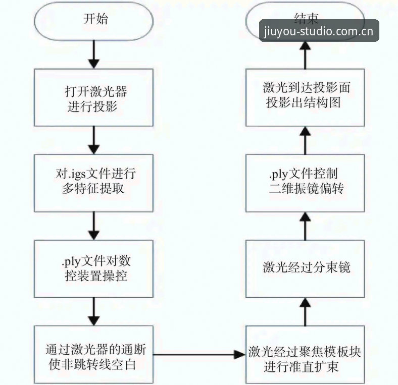 九游官网CN登录入口 九游官网CN登录入口配置操作教程:设备兼容性问题的定量排查与解决